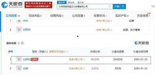 北影张辉资料